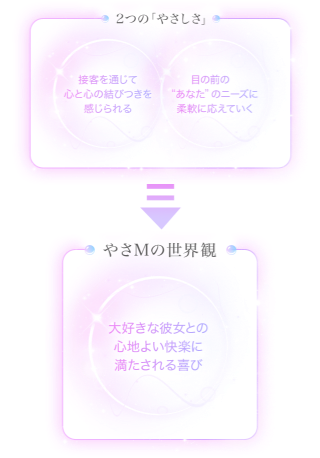 ２つのやさしさ