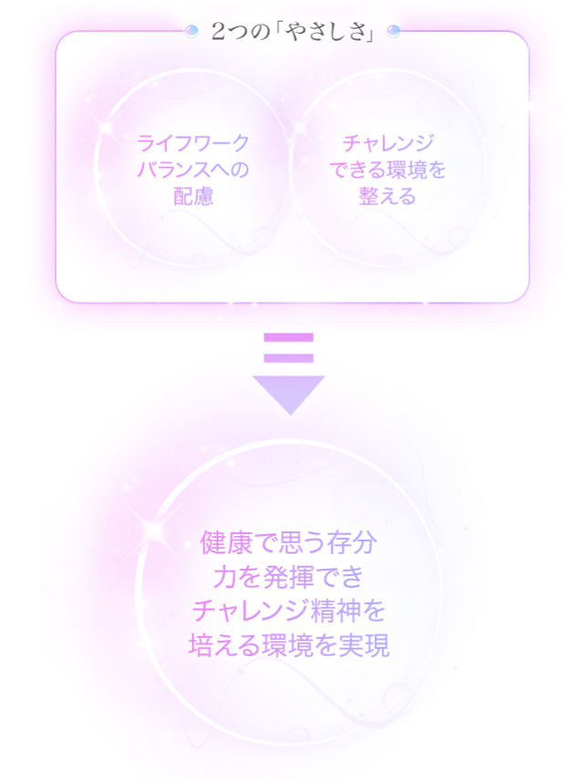 ２つの「やさしさ」